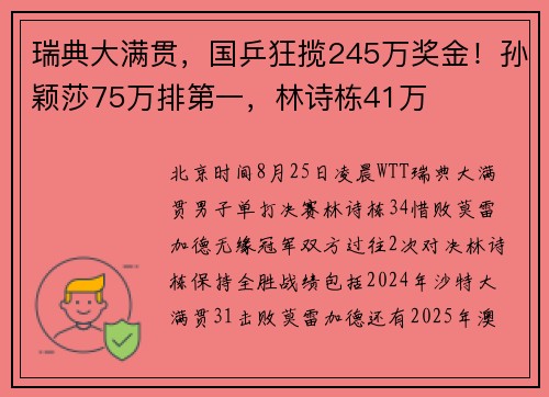 瑞典大满贯，国乒狂揽245万奖金！孙颖莎75万排第一，林诗栋41万